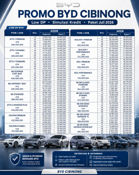 Promo Paket Kredit DP Minim