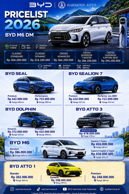 Pricelist BYD Cibinong 2026