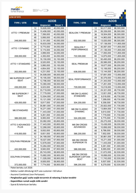 Paket Kredit BYD Cibinong 2026